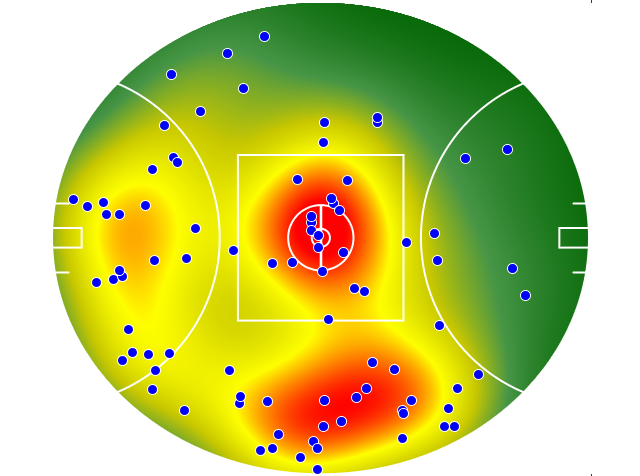 Adelaide Crows heatmap