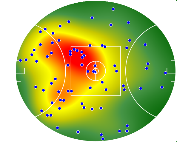 Adelaide Crows heatmap
