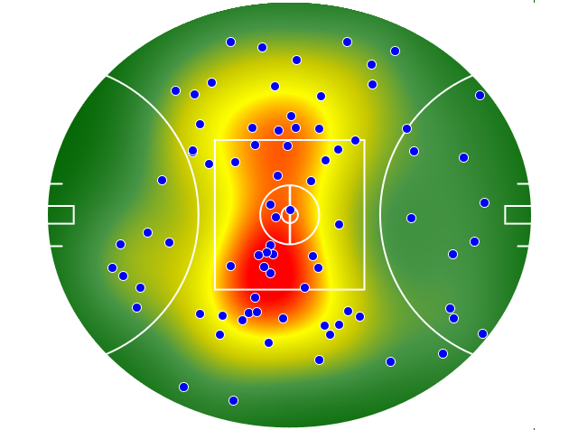 Port Adelaide heatmap
