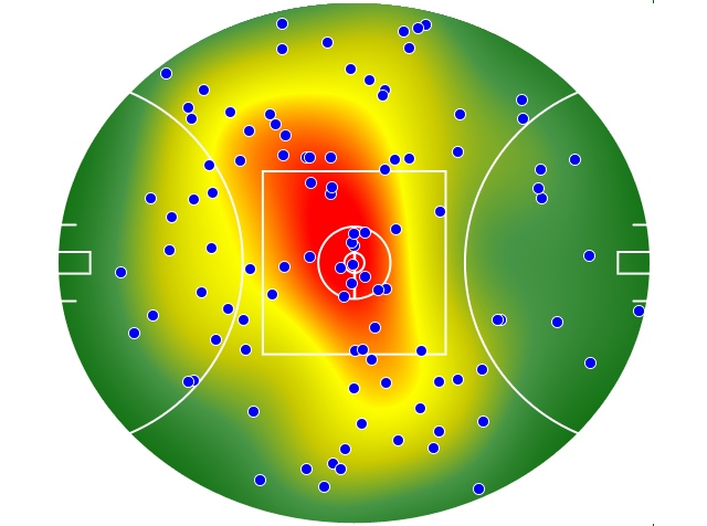 Collingwood heatmap