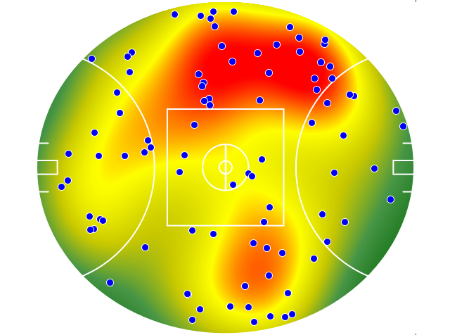 Port Adelaide heatmap