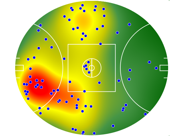 Collingwood heatmap