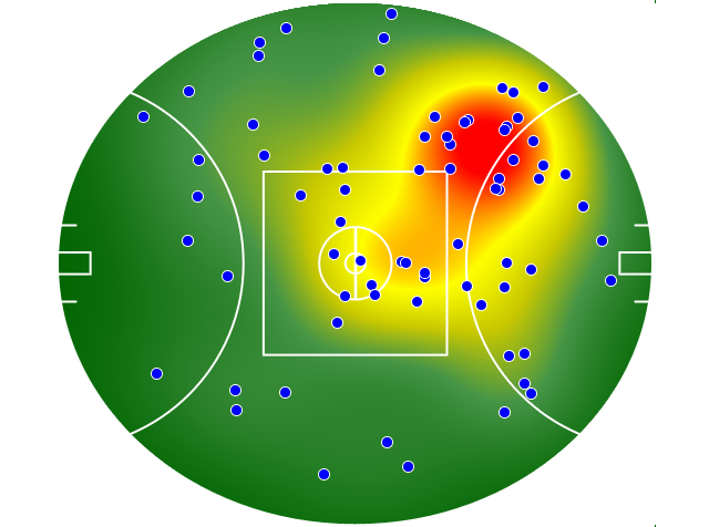 Port Adelaide heatmap
