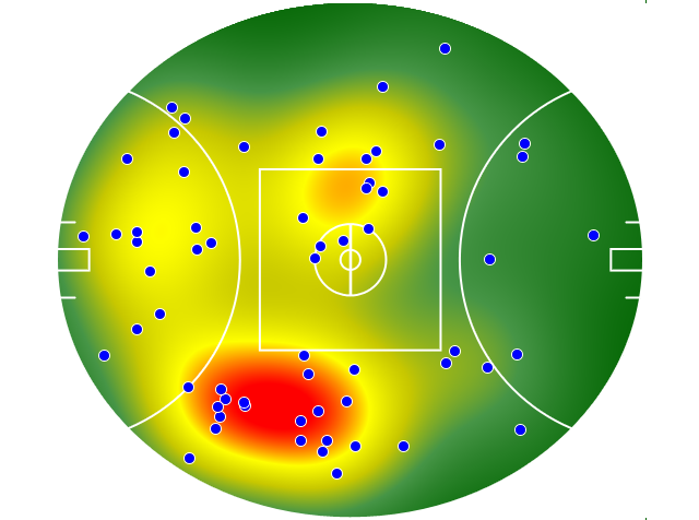 Collingwood heatmap