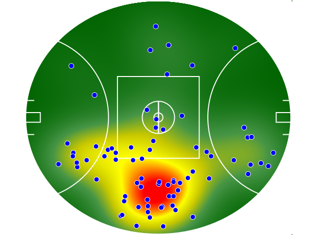 Port Adelaide heatmap
