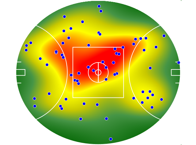 Collingwood heatmap