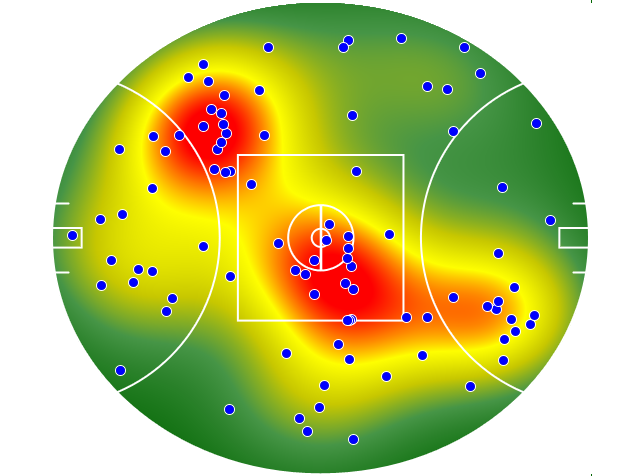 Hawthorn heatmap