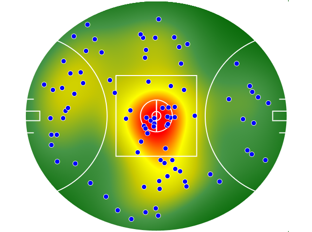 Hawthorn heatmap