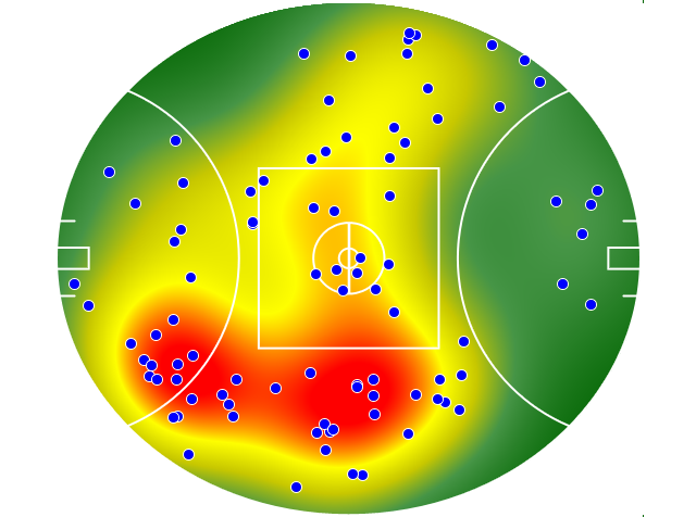 Hawthorn heatmap