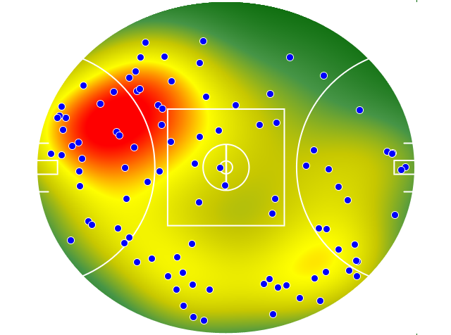 Richmond heatmap