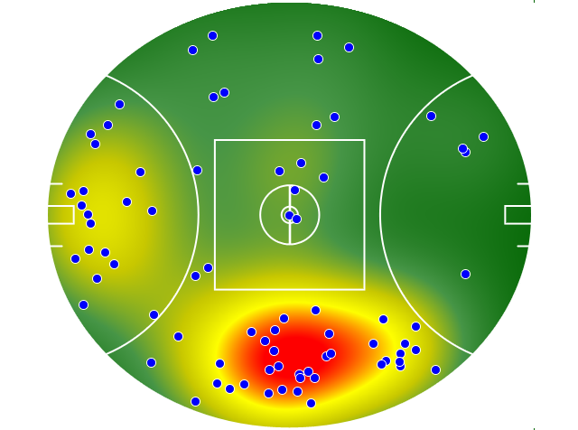 Hawthorn heatmap