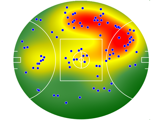 St Kilda heatmap