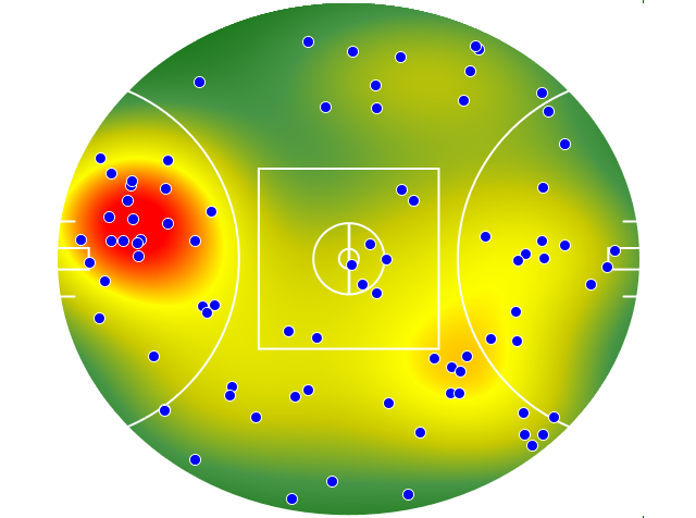 Adelaide Crows heatmap