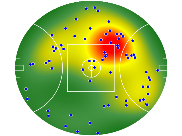 Port Adelaide heatmap