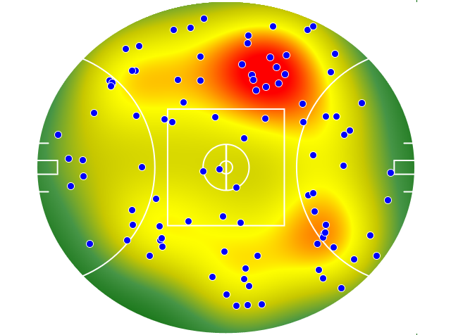 Adelaide Crows heatmap