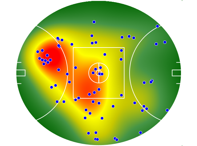 Port Adelaide heatmap