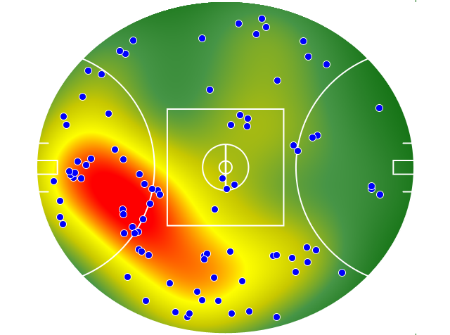Adelaide Crows heatmap
