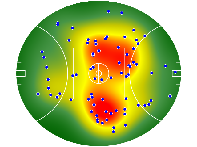 Port Adelaide heatmap