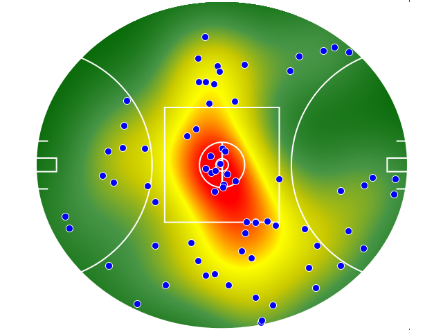 Port Adelaide heatmap