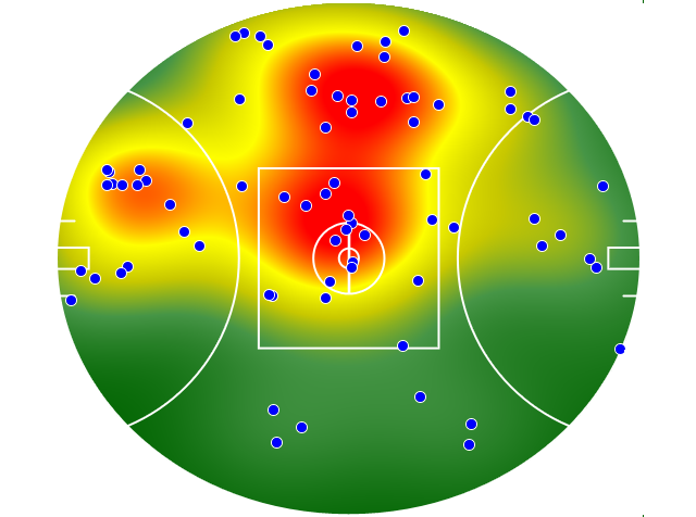 Collingwood heatmap