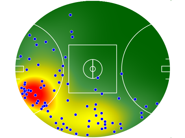 Collingwood heatmap