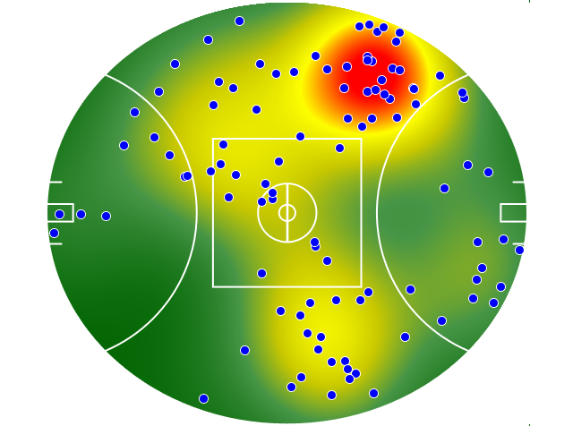 Collingwood heatmap