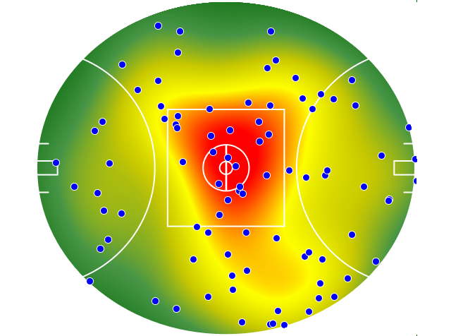 Collingwood heatmap
