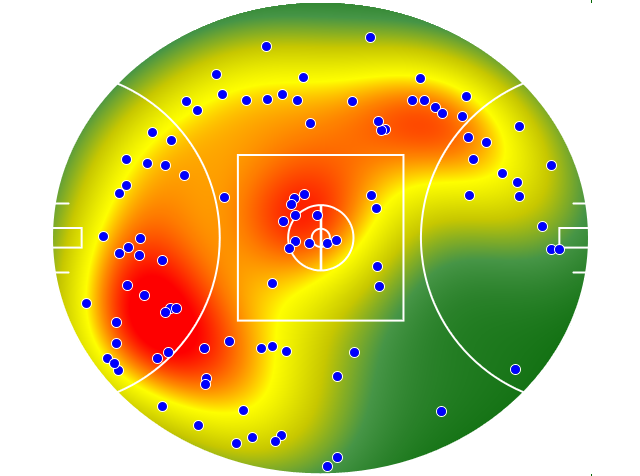 Sydney Swans heatmap