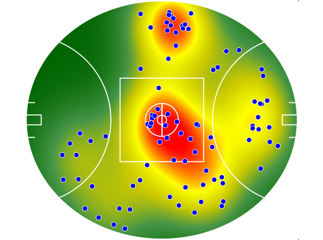 Essendon heatmap