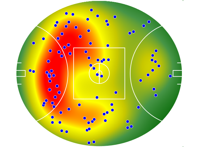 Sydney Swans heatmap
