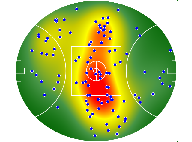 Essendon heatmap