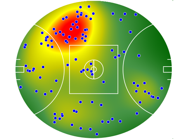 Sydney Swans heatmap