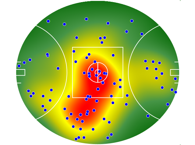 Essendon heatmap