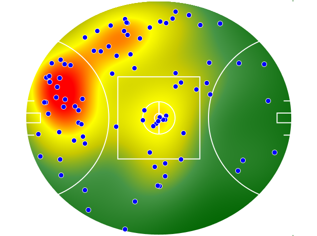 Sydney Swans heatmap