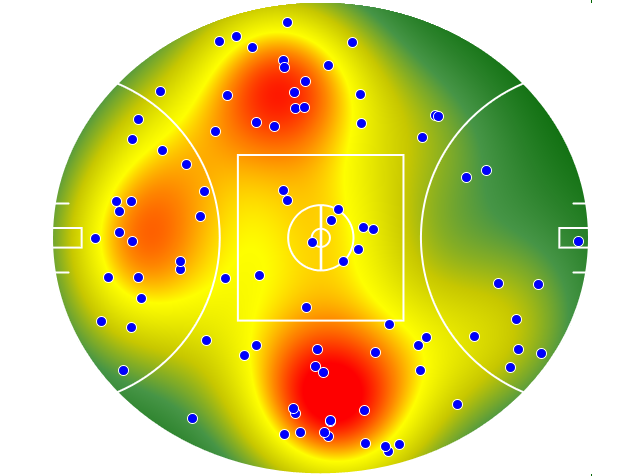 Essendon heatmap