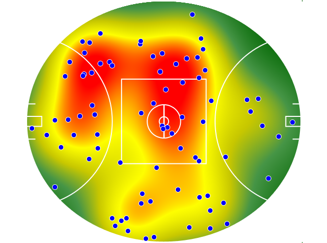 Gold Coast Suns heatmap