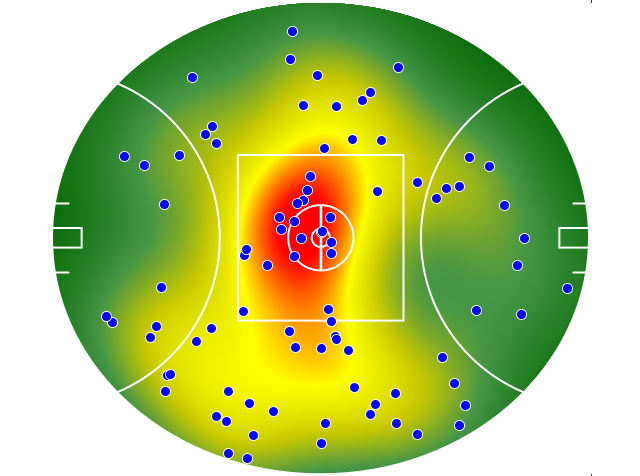 Brisbane Lions heatmap