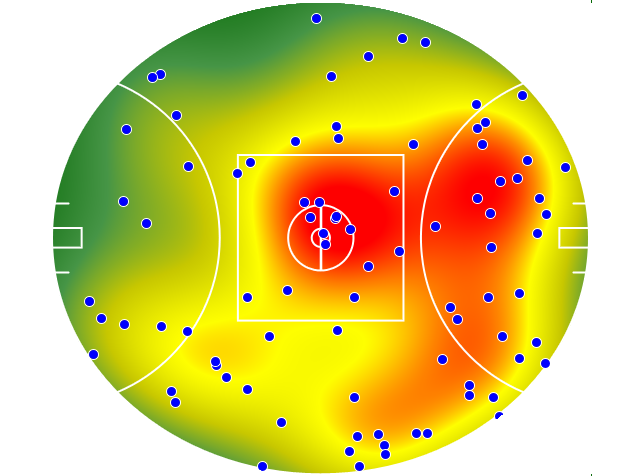 Gold Coast Suns heatmap