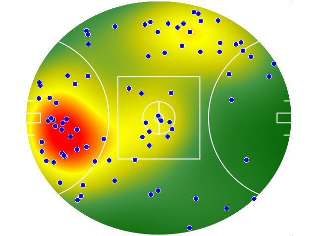 Brisbane Lions heatmap