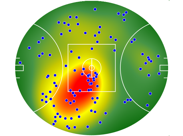 Gold Coast Suns heatmap