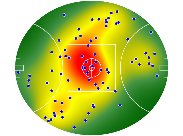 Brisbane Lions heatmap