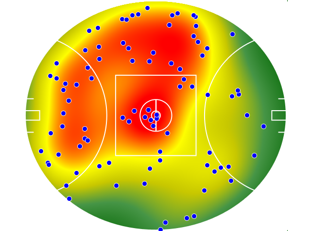 Gold Coast Suns heatmap