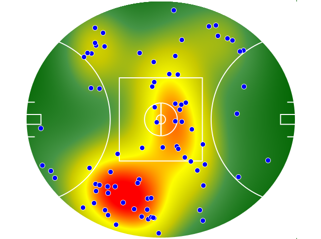 Brisbane Lions heatmap