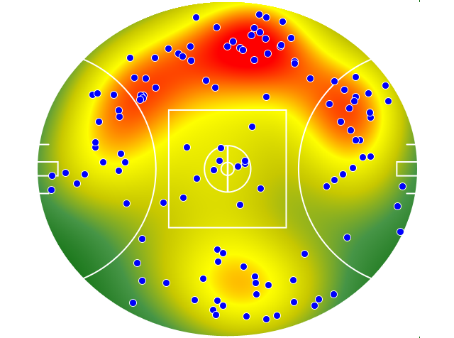 West Coast Eagles heatmap