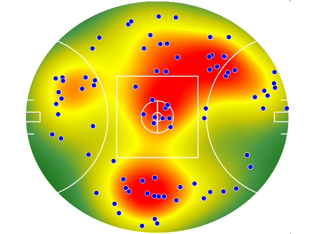 West Coast Eagles heatmap