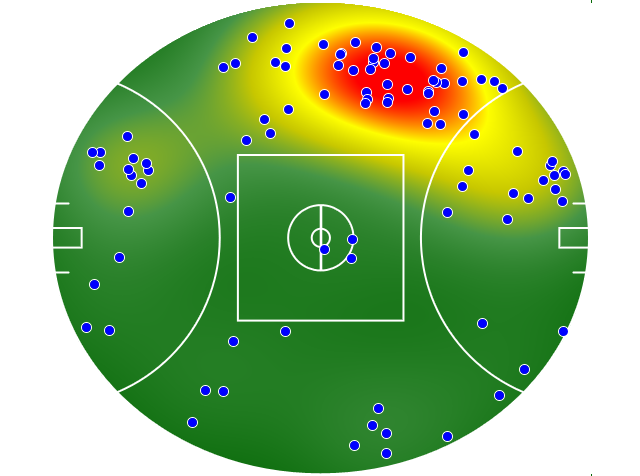 West Coast Eagles heatmap