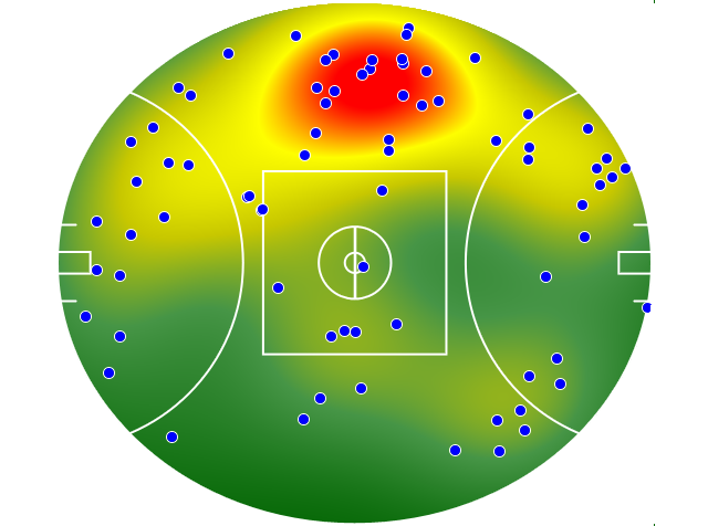 West Coast Eagles heatmap
