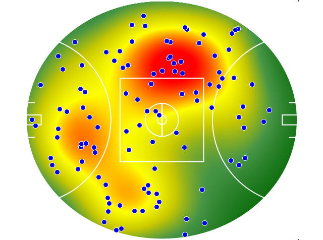 Adelaide Crows heatmap