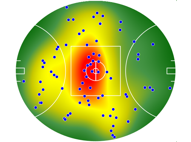 Gold Coast Suns heatmap