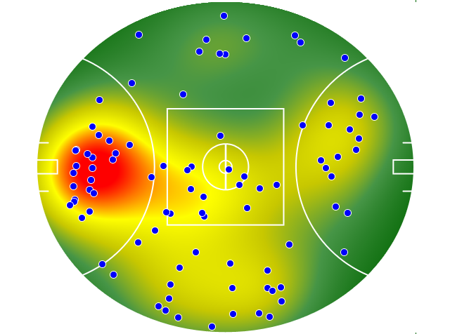 Gold Coast Suns heatmap